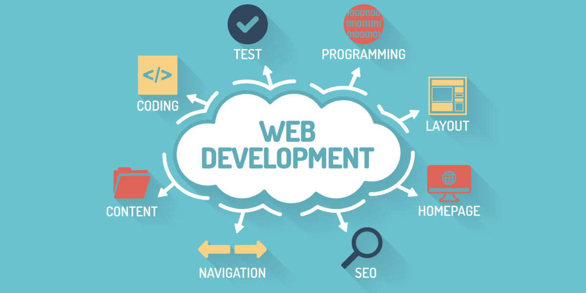 Web-Design-Process-from-A-to-Z-1