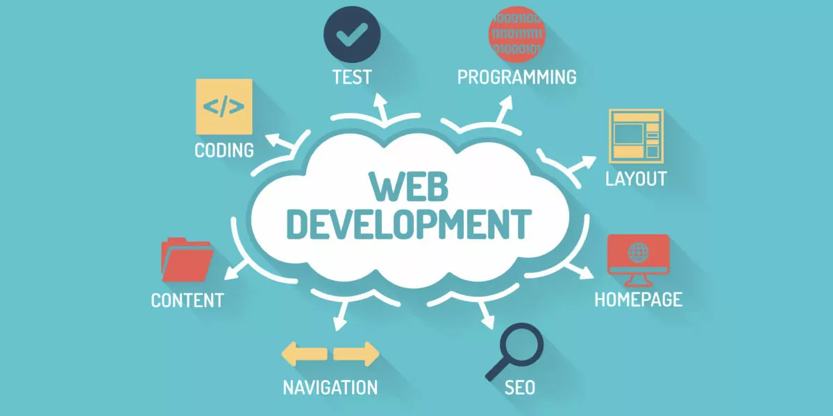 Web Design Process From A To Z Web Design Process From A To Z