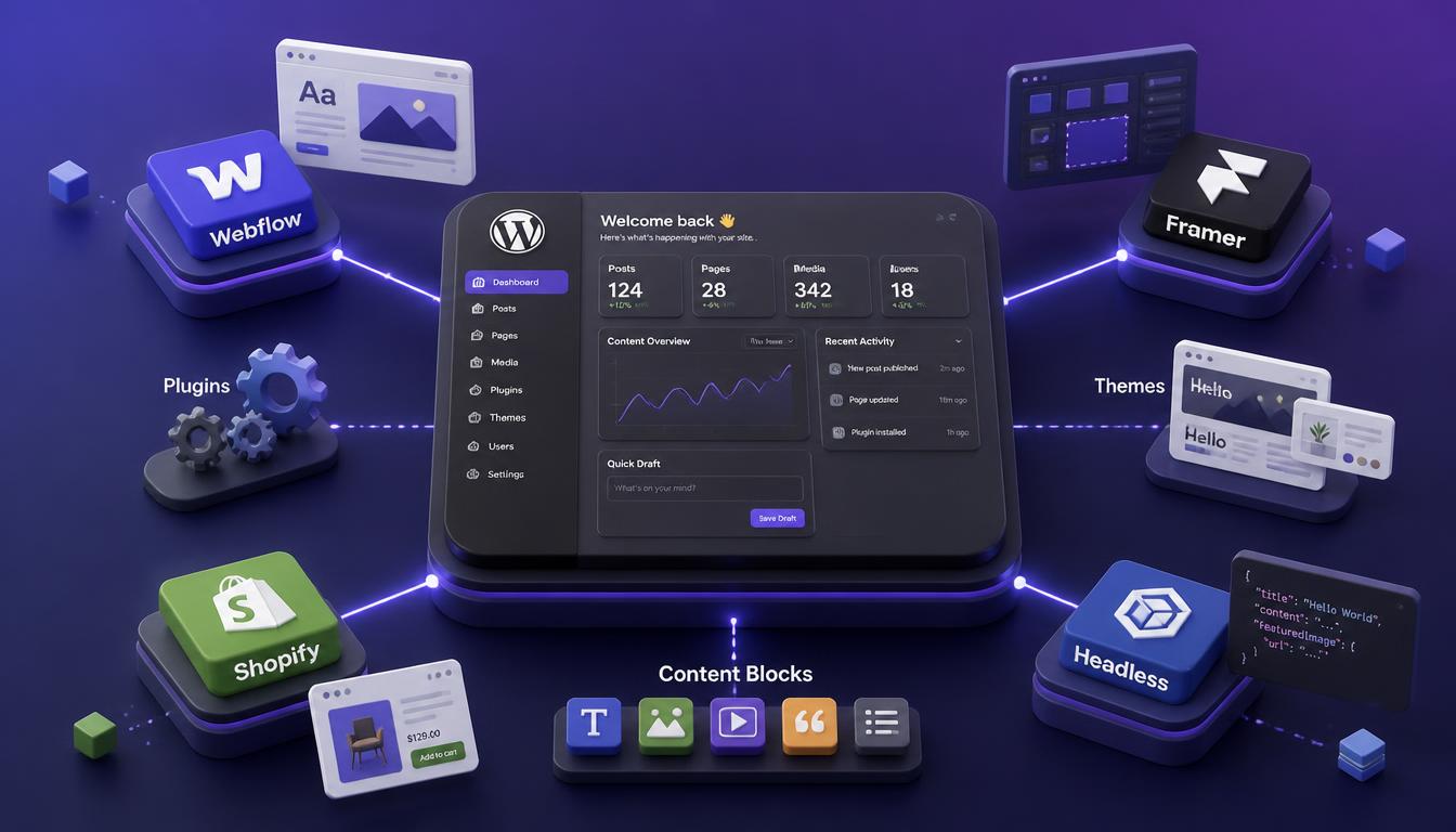 Cms Wordpress Dominant Landscape 3D Isometric Dashboard Representing Wordpress Cms Ecosystem With Plugins, Themes And Competing Platforms As Orbiting Tiles
