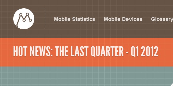 Mobile-Statistics