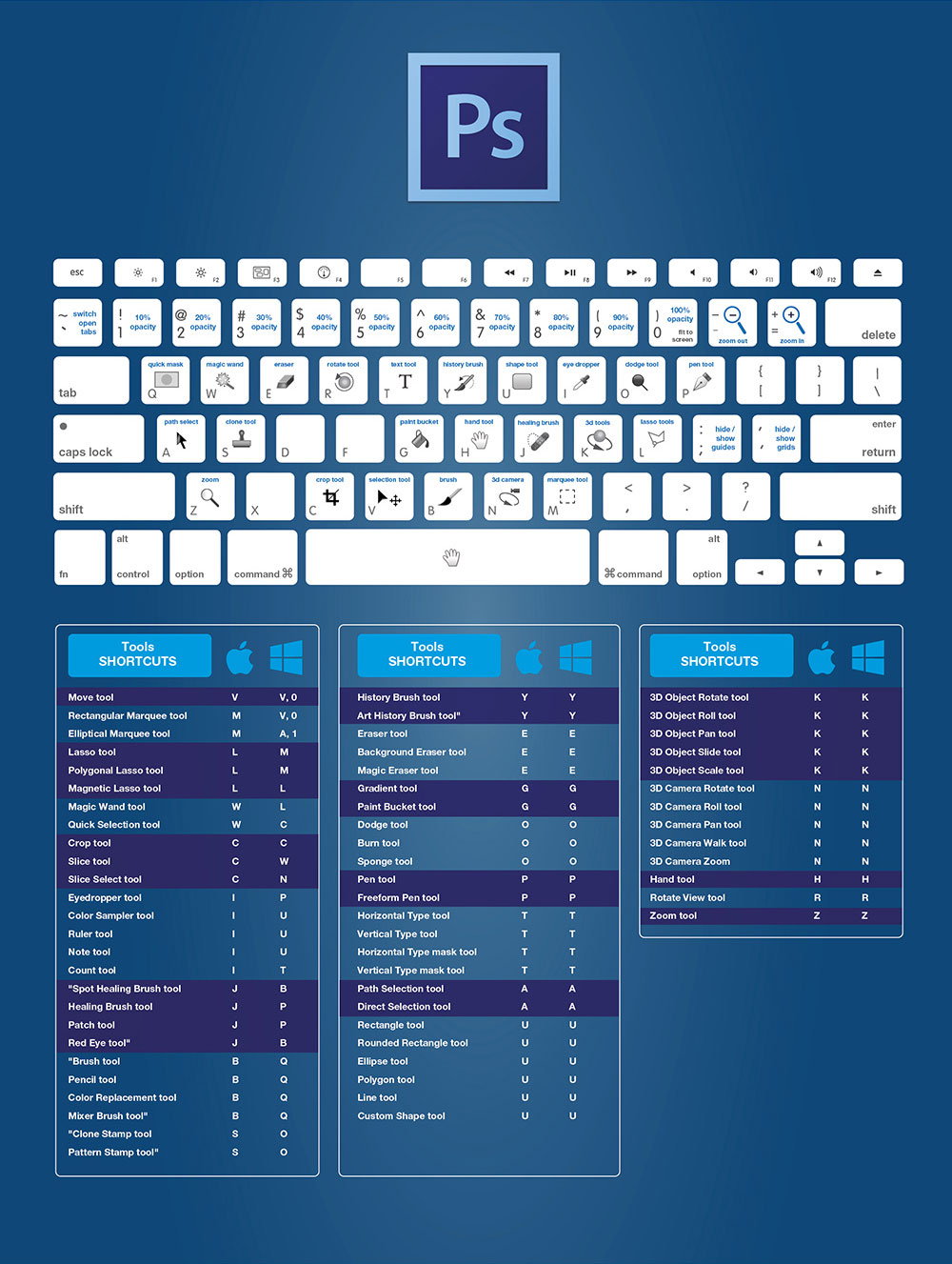adobe-photoshop-cc-keyboard-shortcuts