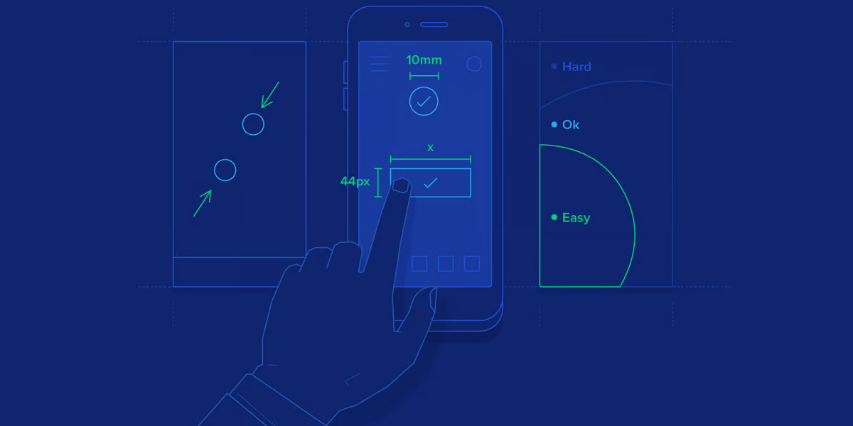 Ux Design Principles And Best Practices Ux Design Principles And Best Practices