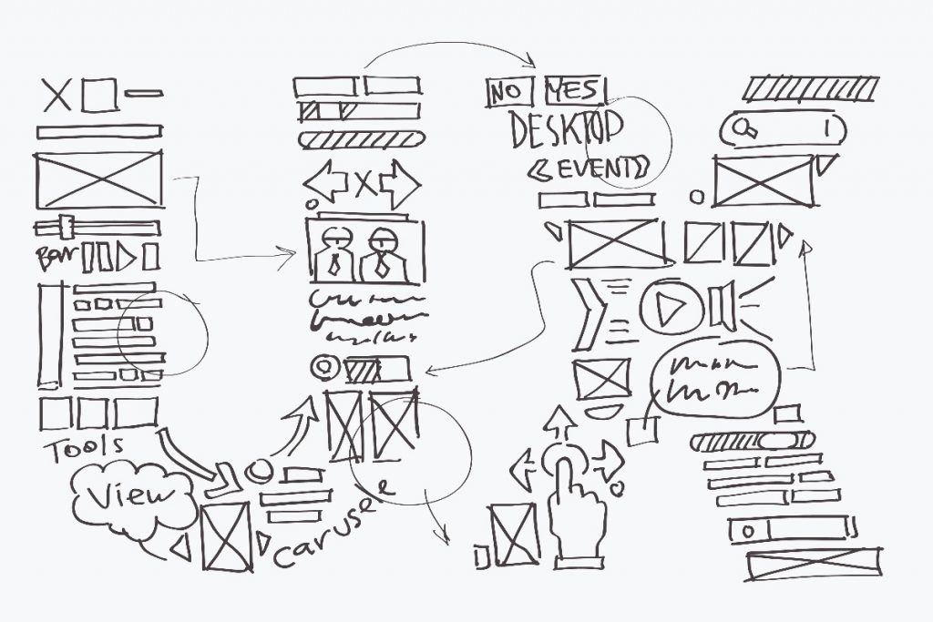 Ux Principles