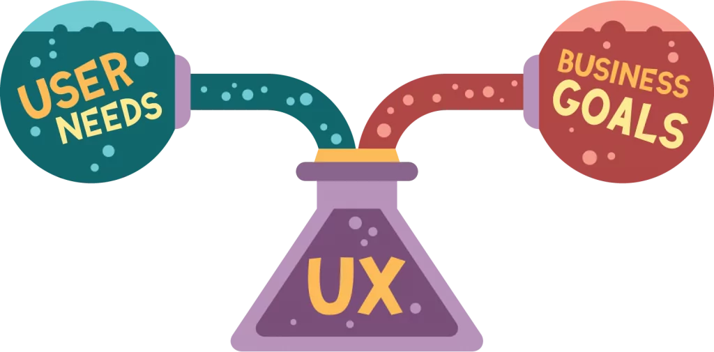 User Needs