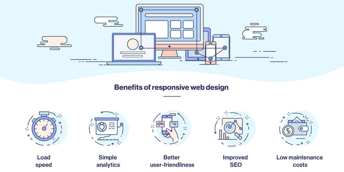 Benefits-of-Responsive-Web-Design
