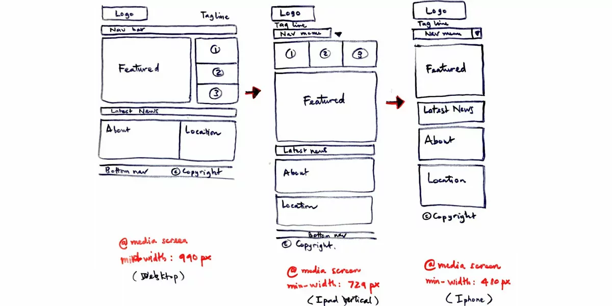 LowFidelity-Wireframes