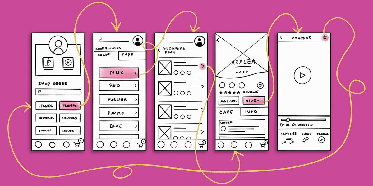 What-Are-Low-Fidelity-Wireframes