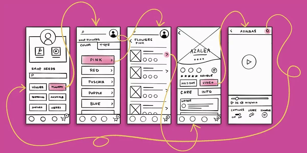 What Are Low Fidelity Wireframes What Are Low Fidelity Wireframes